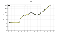 Weighted Average Number Of Shares Outstanding Basic