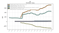 Retained Earnings Accumulated Deficit