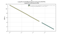 Accumulated Other Comprehensive Income Loss Net Of Taxus-gaap: Derivative Instrument Risk