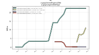 Interest Expense Debtus-gaap: Longterm Debt Type