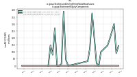 Stock Issued During Period Value New Issuesus-gaap: Statement Equity Components