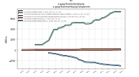 Stockholders Equityus-gaap: Statement Equity Components