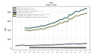 Finite Lived Intangible Assets Net