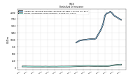 Interest And Dividend Income Operating