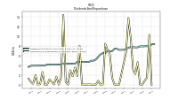 Payments For Repurchase Of Common Stock