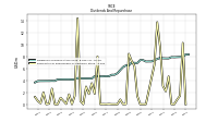 Dividends Common Stock Cash