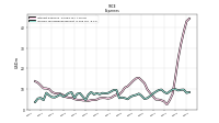 Income Tax Expense Benefit