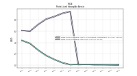 Finite Lived Intangible Assets Net