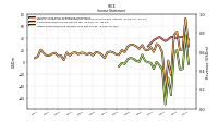 Other Comprehensive Income Loss Net Of Tax