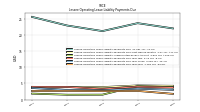 Lessee Operating Lease Liability Payments Due Year Four