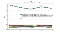 Lessee Operating Lease Liability Undiscounted Excess Amount