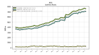 Short Term Borrowings