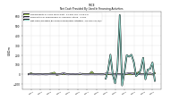 Net Cash Provided By Used In Financing Activities