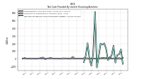 Repayments Of Long Term Debt