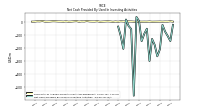 Net Cash Provided By Used In Investing Activities