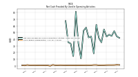 Share Based Compensation