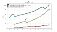 Treasury Stock Value