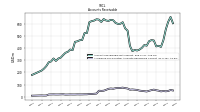 Allowance For Doubtful Accounts Receivable Current