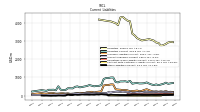 Other Accrued Liabilities Current