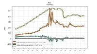 Other Nonoperating Income Expense