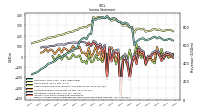 Income Loss From Continuing Operations 
Before Income Taxes Extraordinary Items Noncontrolling Interest