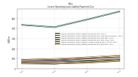 Lessee Operating Lease Liability Payments Due Year Four