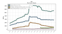 Other Assets Noncurrent