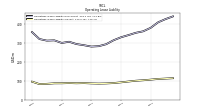 Operating Lease Liability Current