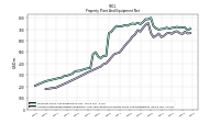 Accumulated Depreciation Depletion And Amortization Property Plant And Equipment