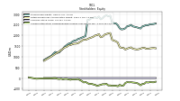 Accumulated Other Comprehensive Income Loss Net Of Tax