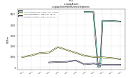 Assetsus-gaap: Statement Business Segments