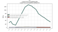 Finite Lived Intangible Assets Netus-gaap: Finite Lived Intangible Assets By Major Class