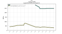Goodwillus-gaap: Statement Business Segments