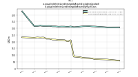 Indefinite Lived Intangible Assets Excluding Goodwillus-gaap: Indefinite Lived Intangible Assets By Major Class
