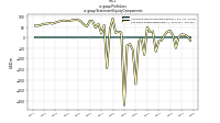 Profit Lossus-gaap: Statement Equity Components