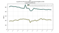 Revenue From Contract With Customer Excluding Assessed Taxus-gaap: Product Or Service