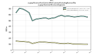 Revenue From Contract With Customer Excluding Assessed Taxus-gaap: Statement Business Segments