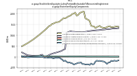 Stockholders Equity Including Portion Attributable To Noncontrolling Interestus-gaap: Statement Equity Components