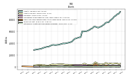 Intangible Assets Net Excluding Goodwill