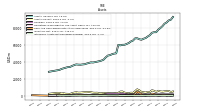 Cash And Cash Equivalents At Carrying Value