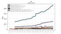 Cash And Cash Equivalents At Carrying Value