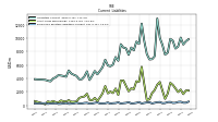 Employee Related Liabilities Current
