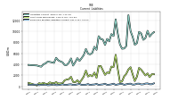 Operating Lease Liability Current