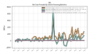 Proceeds From Payments For Other Financing Activities