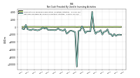 Net Cash Provided By Used In Investing Activities