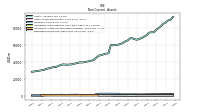 Deferred Income Tax Assets Net