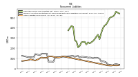 Other Liabilities Noncurrent