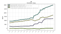 Accumulated Other Comprehensive Income Loss Net Of Tax