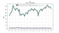 Allowance For Doubtful Accounts Receivable Current