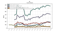 Prepaid Expense And Other Assets Current